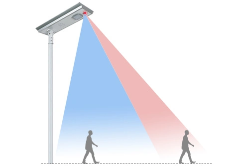 Luzes solares de 80 W, tudo em um, produtos de jardim para iluminação pública